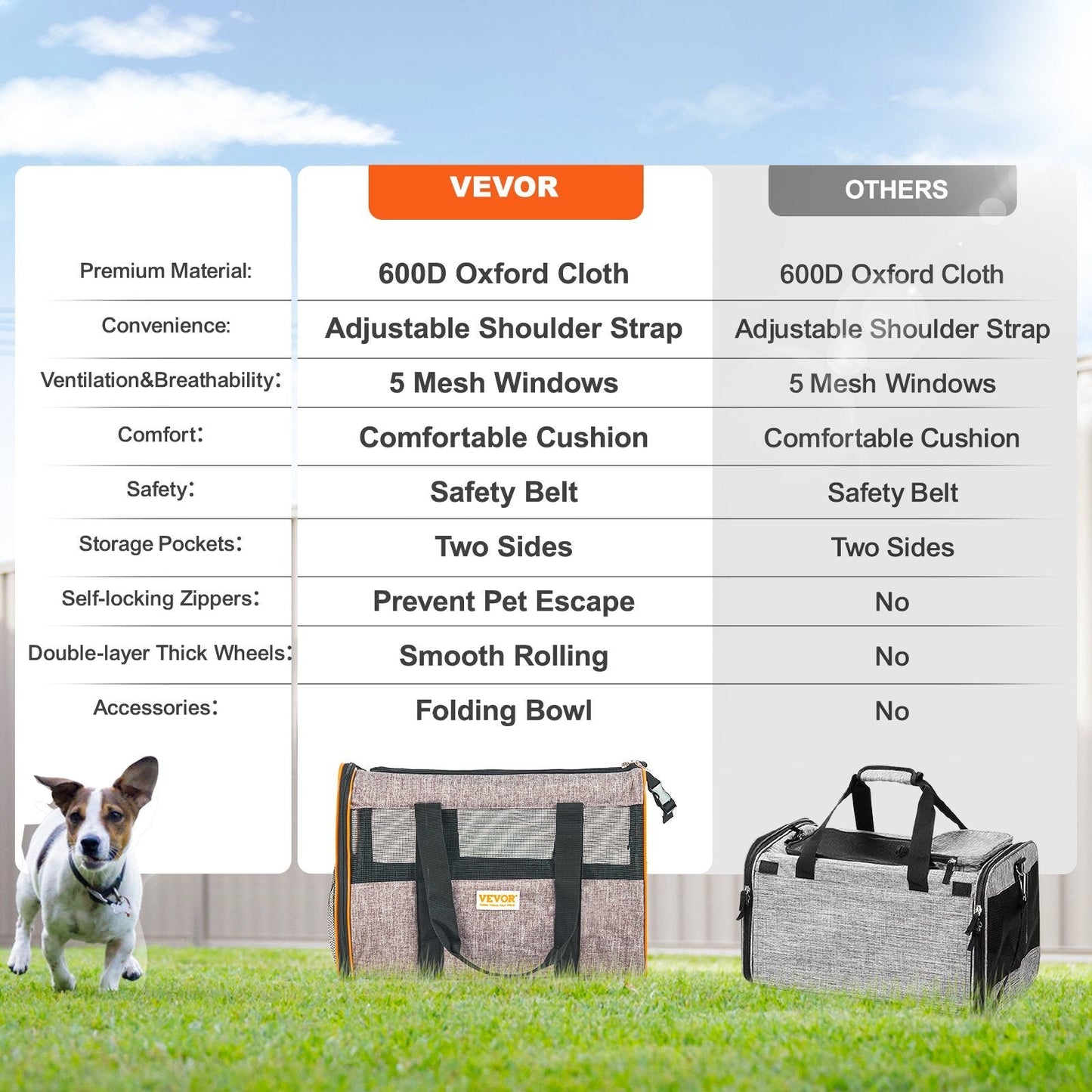 VEVOR Cat Carrier with Wheels, Airline Approved Rolling Pet Carrier